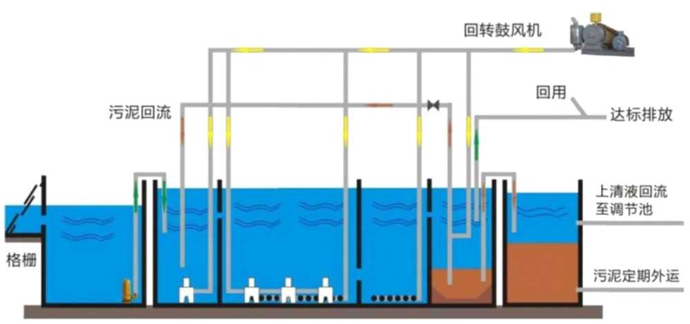 污水一體化設(shè)備