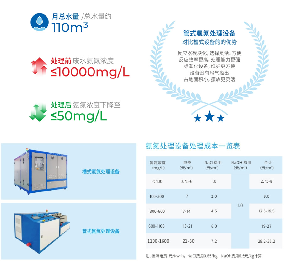 氨氮廢水處理設(shè)備